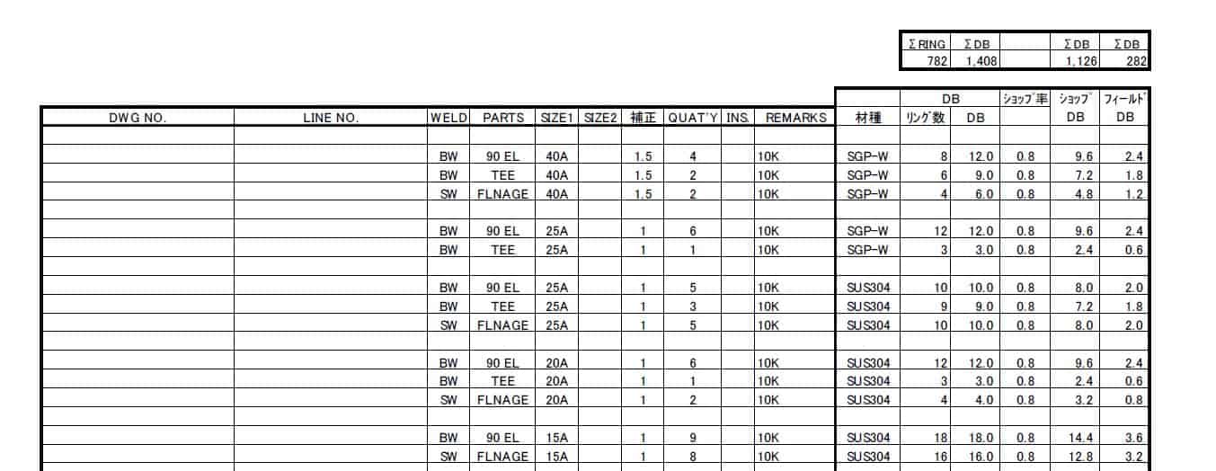 配管工事複合単価 | 国土交通省 積算単価表 | ガス配管工事見積単価表 – IROGM